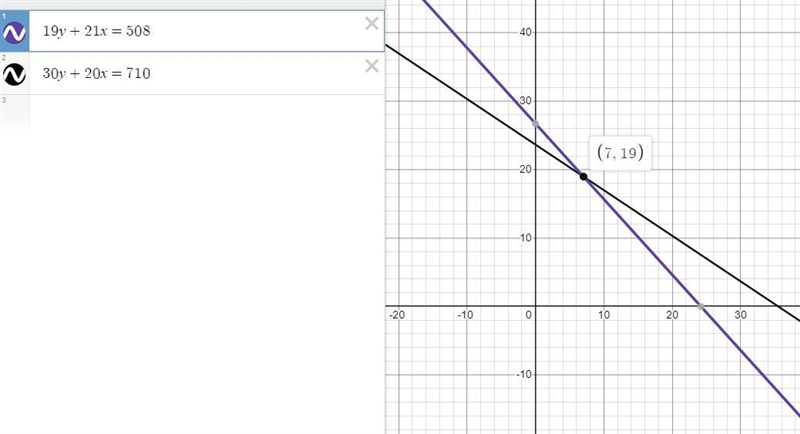 Write a system of equations to describe the situation below, solve using any method-example-1