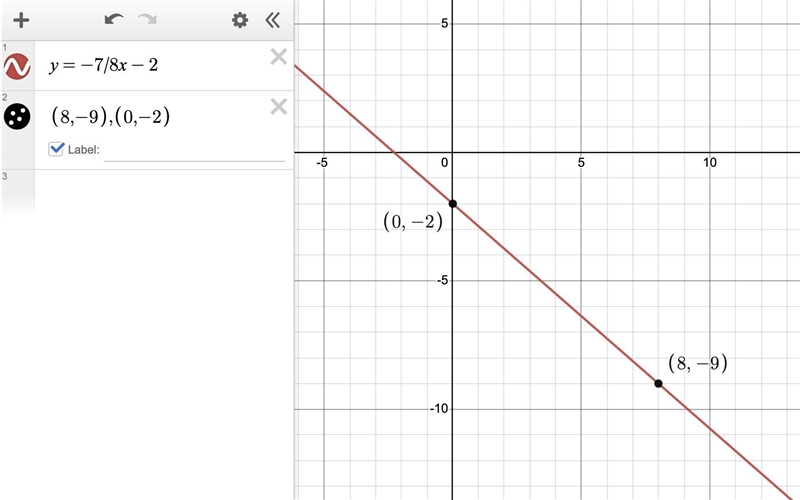 The points (8, -9) and (0, -2) fall on a particular line. What is its equation in-example-1