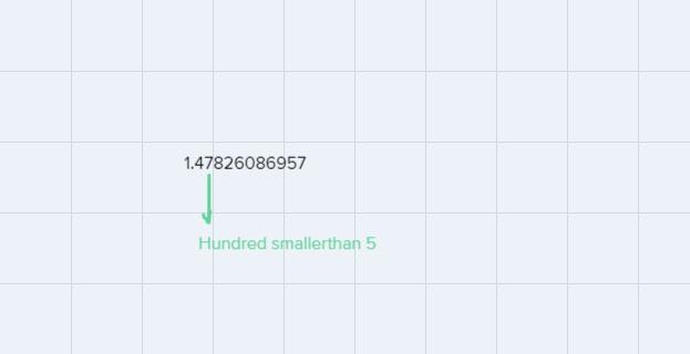 Use the ALEKS calculator to write as a decimal rounded to the nearest tenth.-example-1