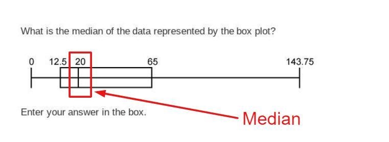 What is the median of the data represented by the box plot?-example-1