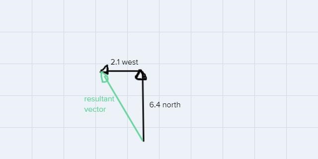 A person swims 6.4 meters persecond north while beingpushed by a current movingwest-example-1