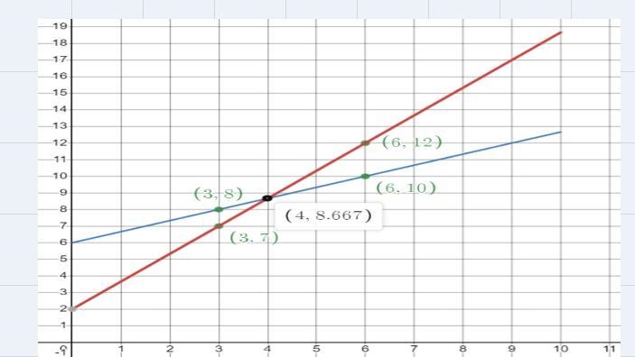 A. How long does Milmo City have a smaller population compared to Ridge City?B. According-example-1