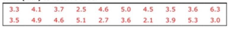 Do you know how to solve? I got 3.99 for the mean (it was correct)For the sample standard-example-1