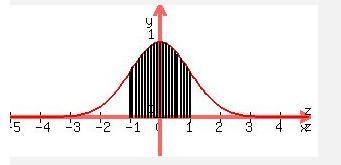 Scores on the GRE (Graduate Record Examination)are normally distributed with a mean-example-1