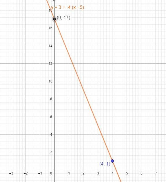 Find the equation for the line that passes through the point (5,-3), and that is perpendicular-example-1