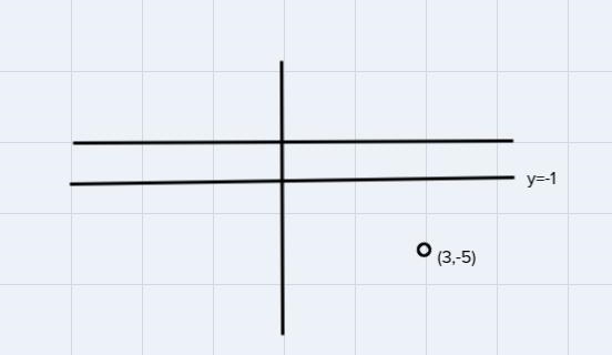 What is the image of the point (3,-5) reflected over y = -1?-example-1