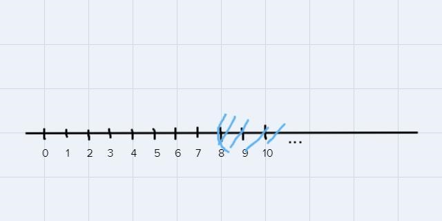 Which ordered pair is in the solution set of x>8-example-1