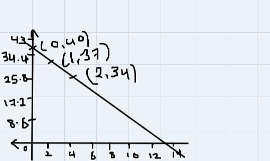 hello I'm stuck on this problem can you please help me I need to know the equation-example-1