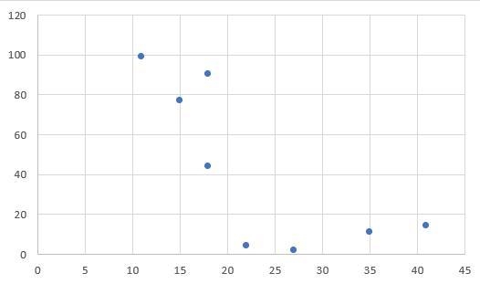 What is the equation of the least squares regression line for the data set?Volunteers-example-1