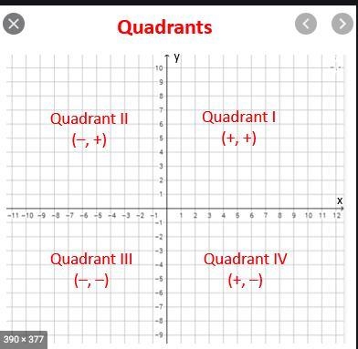 Which point is located in quadrant Il of the coordinate plane?A. (3, -4)B. (-3, 4)C-example-1