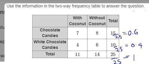 Use the information in the two-way frequency table to answer the question. With Coconut-example-1