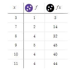 5. The dot plot displays the number of hits a baseball team made in severalgames.The-example-1