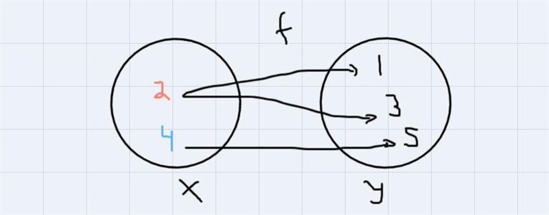 Constructed Response Question: Part A: What could be the value of B that would make-example-3