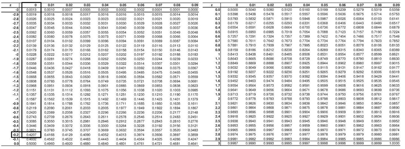 6#Suppose that IQ scores in one region are normally distributed with a standard deviation-example-1