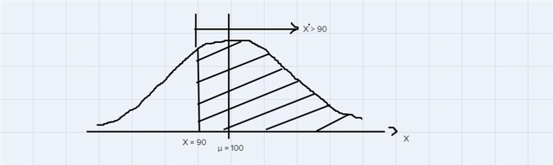 If X follows a normal distribution with µ = 100 and σ = 10, what is the probability-example-1