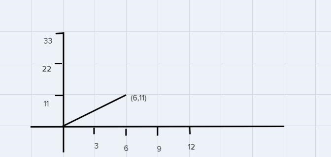 You use a garden hose to fill a wading pool. If the water level rises 11 centimeters-example-1