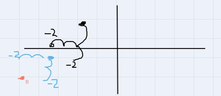 The point A(-2,1) is reflected over the point (-4,-1) and its image is point B. What-example-2