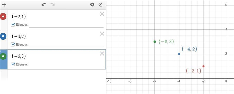 10. Do the ratios -2:1,-4: 2 and - 6:3 represent a proportional relationship? O No-example-1