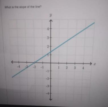 What is the slope of the line? y 31 2 -1 2 3 -3+-example-1