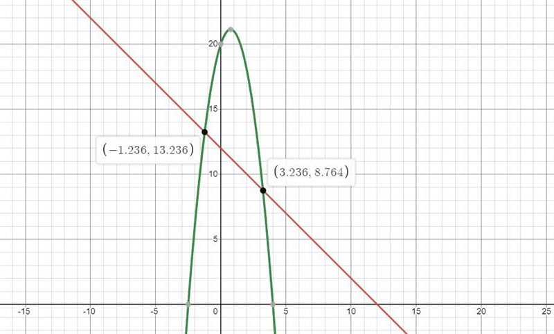 Create a system of equations that includes one linear equation and one quadratic equation-example-1