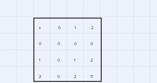 We can use product in Bay street to perform the following division complete the statement-example-1