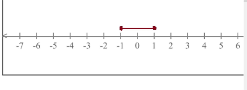 I need help with a Set-Builder and interval notation problem. I will include a picture-example-1