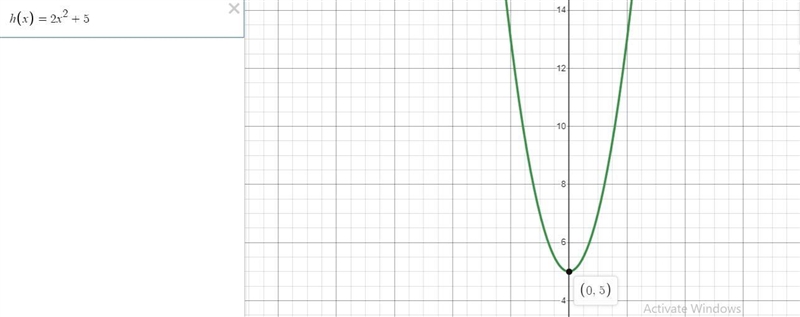 The function his defined as follows.h(x) = 2x ^ 2 + 5If the graph of his translated-example-1