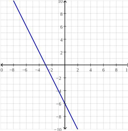 Question Find the point-slope form of the equation of the line satisfying the given-example-1