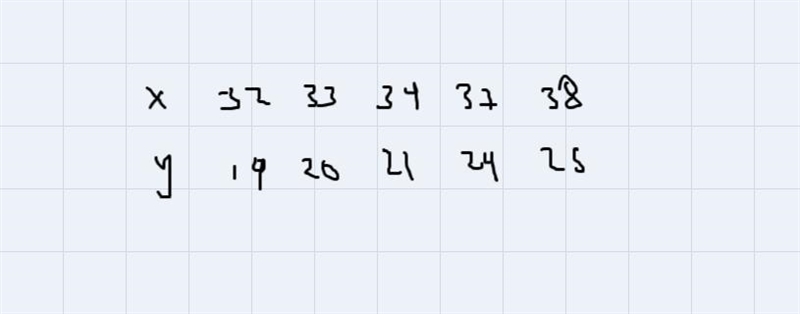 Write a rule and an equation to fit the pattern in the table. Then use the rule to-example-1