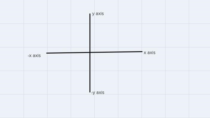 The name for the plane on which points and lines are graphed containing an x-units-example-1