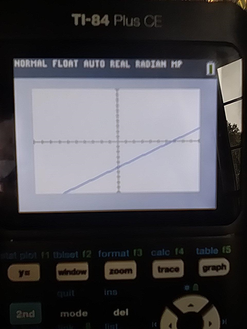 Explain how to graph the line with the equation y = 3/4x - 5-example-1