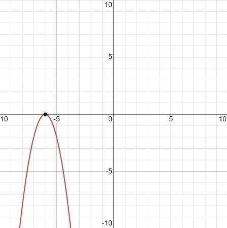 Identify the vertex and sketch the graph.f (x) = -2x 2 - 24x - 72-example-2