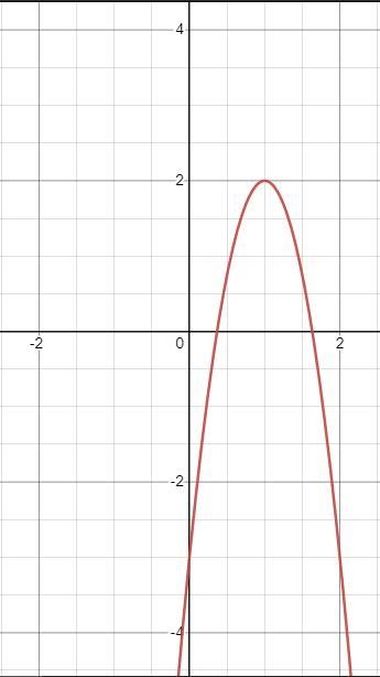 Find the vertex, axis of symmetry, and y-intercept of the quadratic function.-example-1