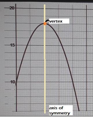 (Both of these images go with the graph.)A rock is launched off the roof of a house-example-2