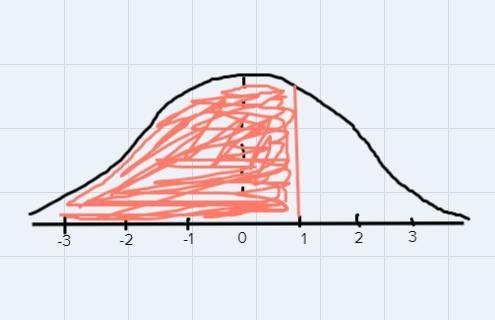 The length of pregnancy isn’t always the same. In pigs, the length of pregnancies-example-1