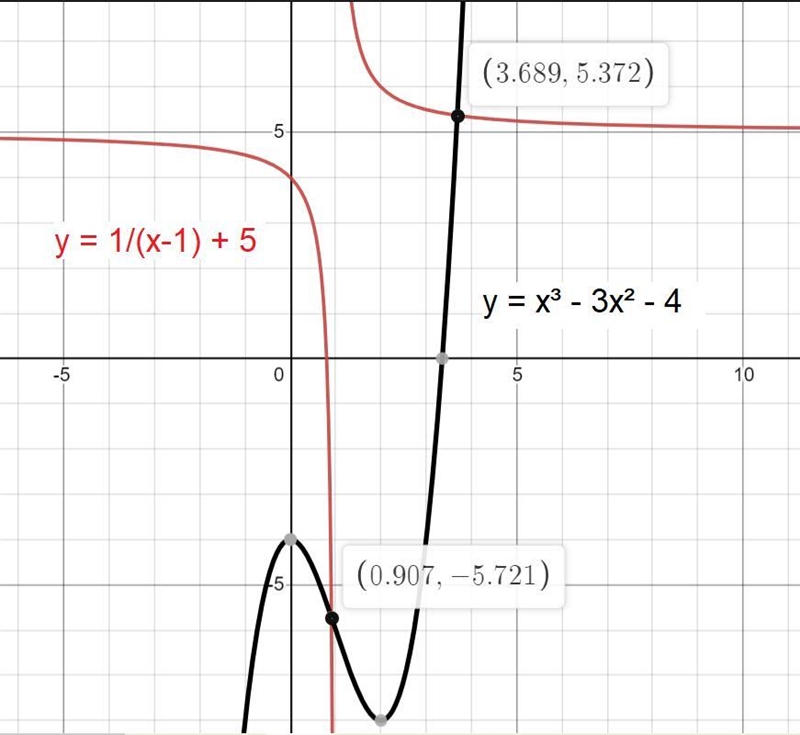 Consider the equation below.13 – 3x2 – 4 = 11+ 5The solutions to the equation are-example-1