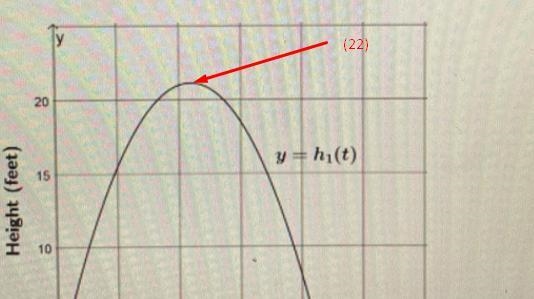 A) which hall reaches a greater maximum height?B) which ball is traveling at a faster-example-1