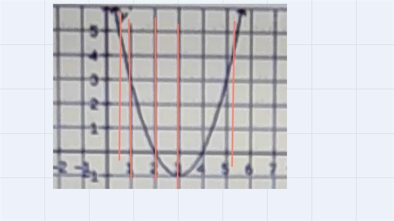 Use the vertical line test to determine whether the function. If not, identify two-example-1