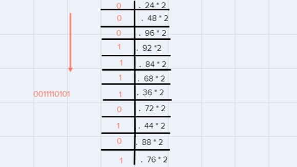 Convert the binary number ( 365.24 ) into decimal number.-example-2