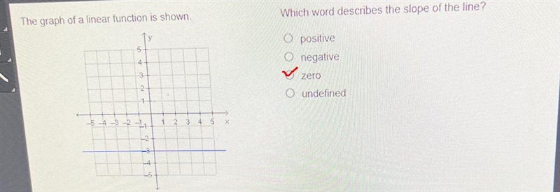 The graph of a linear function is shown.Which word describes the slope of the line-example-1