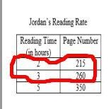 Jordan and Alyssa find out they arereading the same book. Althoughthey will be starting-example-1