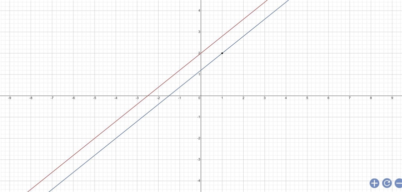 III. Writing Equations of Parallel and Perpendicular Lines . Determine an equation-example-2