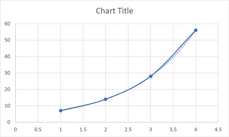 The following tables show the values of linear, quadratic, and exponential functions-example-2