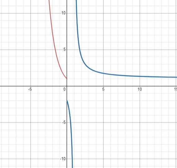 Which of the following is the graph of the piecewise function? Thanks for your help-example-1