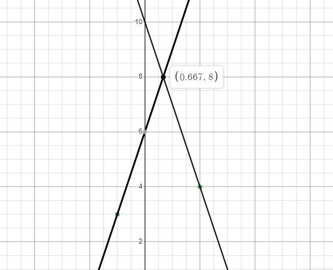 Line A is created by connecting the two red dots. Line B is created by connecting-example-3