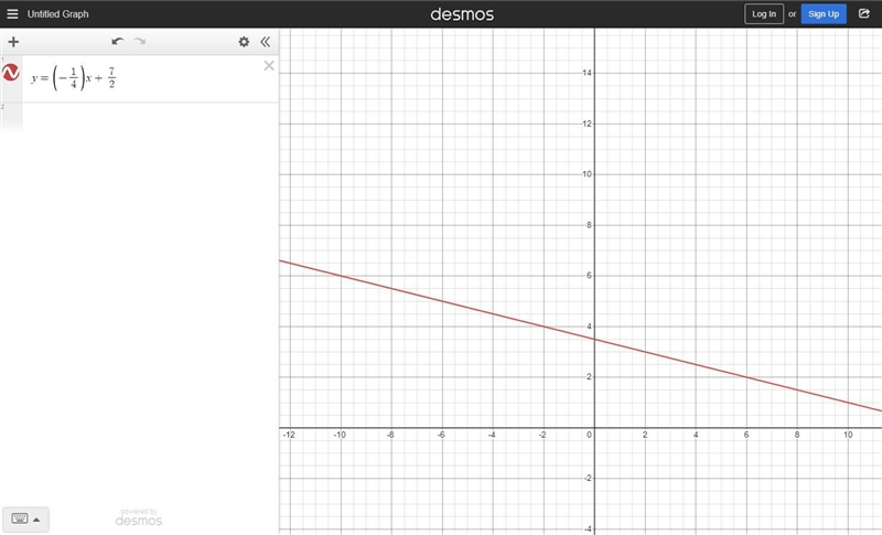 Question 1 Graph the line passing through (-2, 4) whose slope is m =—1/4-example-1