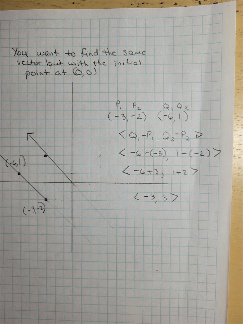 A vector U has initial point (-3,-2) and terminal point (-6,1) . Write U in component-example-1