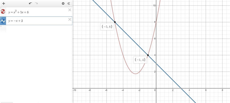 Y = x² + 5x + 8 y = -x + 3-example-1