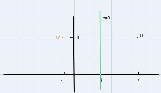 Find the coordinates of the image.Rx=3(U)Rx = 3(U) = (Type an ordered pair.)-example-1