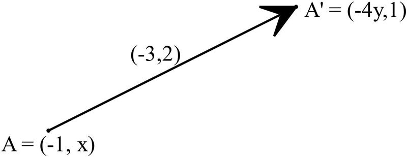 The vector (-3,2) describes the translations A(-1, x) —- A’(-4y, 1) and B (2z-1, 1) —- B-example-1